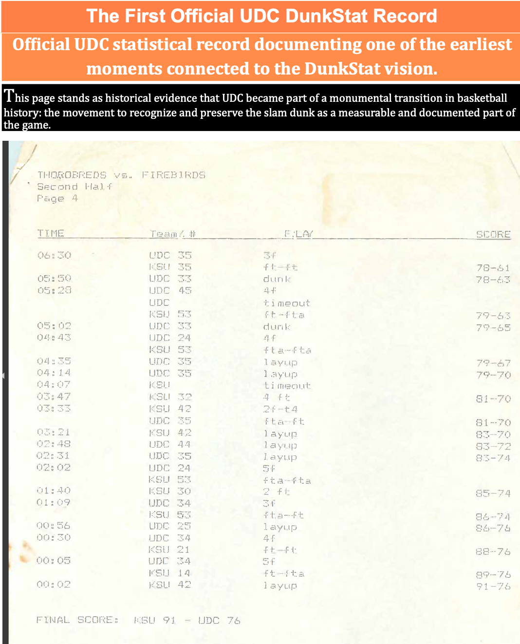 Preserved UDC versus Kentucky State second-half play-by-play sheet recording dunks by UDC number 33