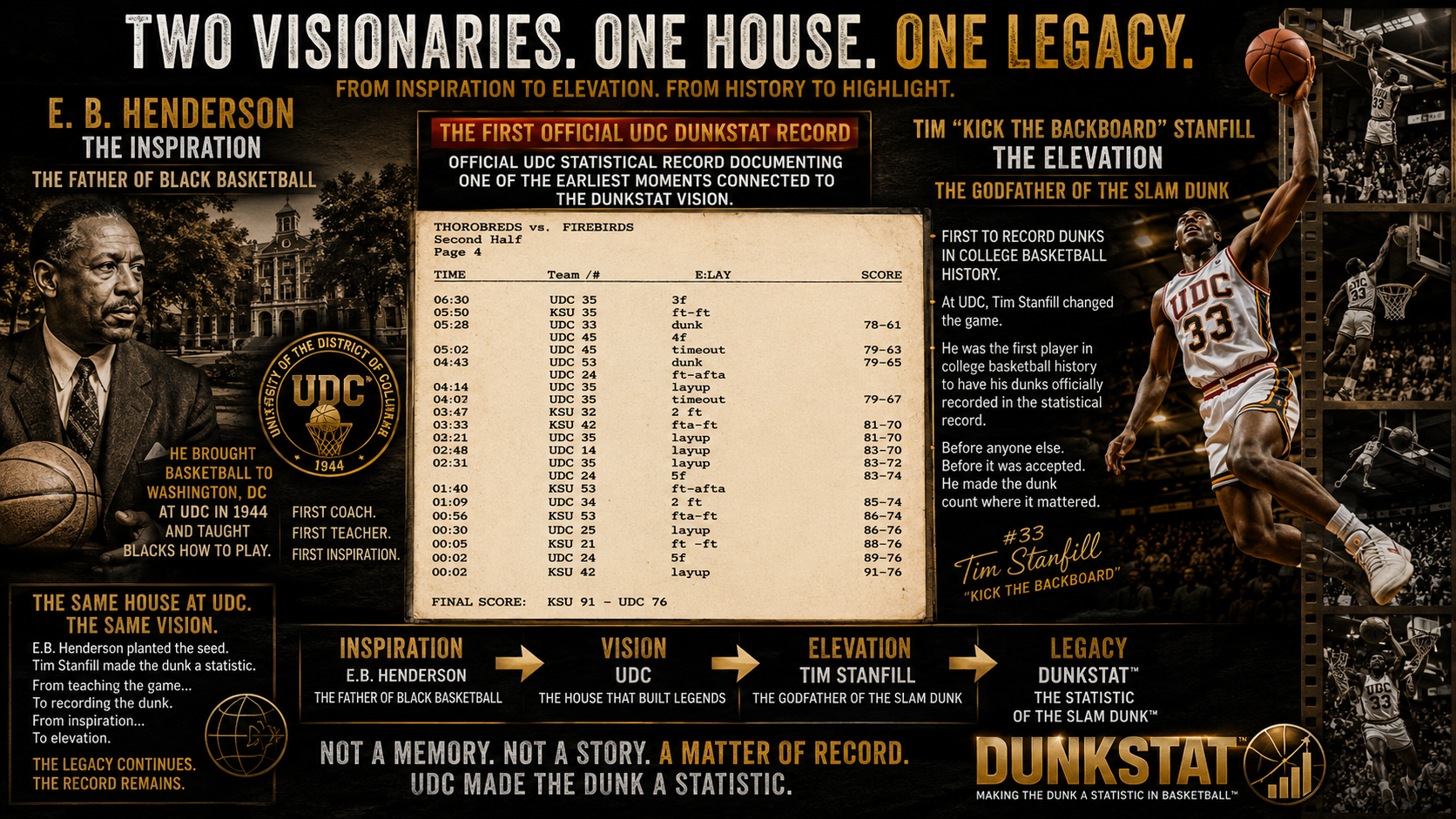 Two Visionaries One House One Legacy infographic connecting E. B. Henderson, UDC, Tim Stanfill, and DunkStat